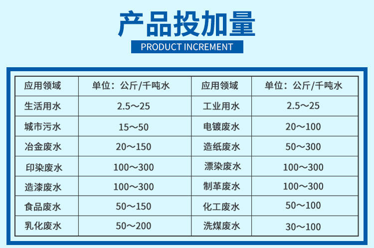 不同污水處理領域，聚合氯化鋁投加量參照表