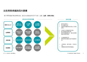 德勤咨詢2018中國高科技高成長(zhǎng)50強(qiáng)報(bào)告 技術(shù)創(chuàng)新驅(qū)動(dòng)未來商業(yè)格局